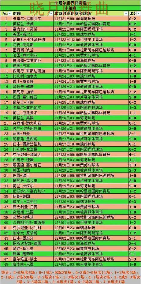 世界杯买球入口小组赛热门玩法解析一文看懂